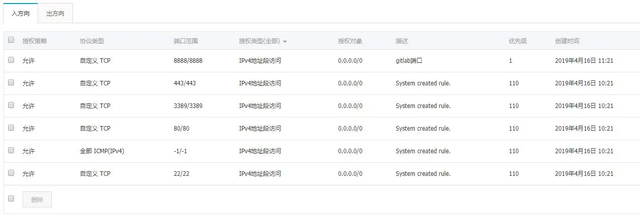 配置入方向安全组