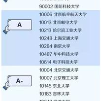 数据图表控于2019-04-19 10:47发布的图片