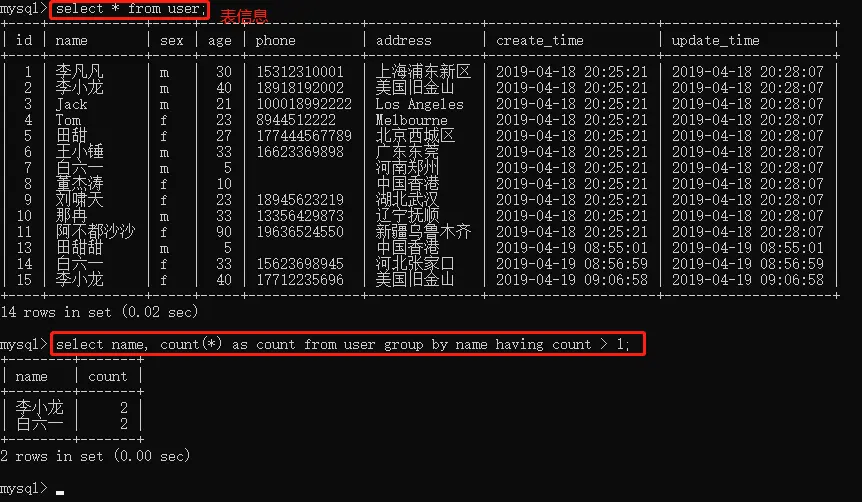 name字段存在重复值