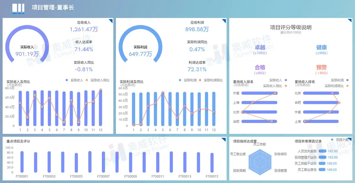 大数据可视化工具