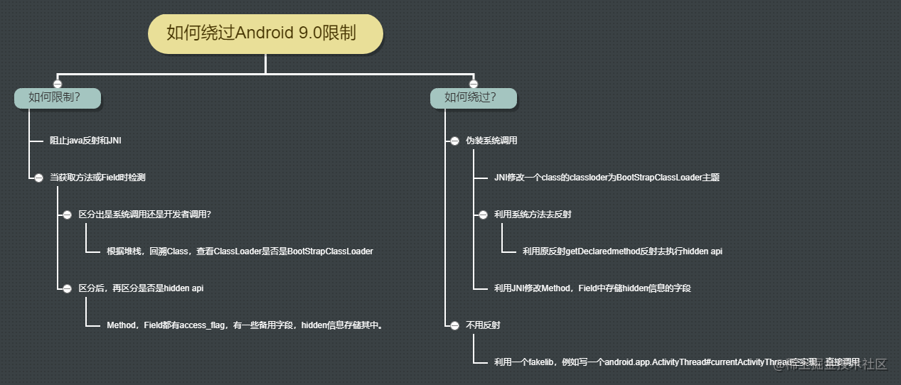 初级安卓开发面试题_android开发前景2019_https://bianchenghao6.com/blog_Android_第18张