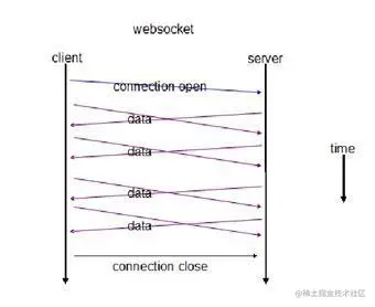 wesocket协议流程图