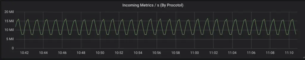 latency graph