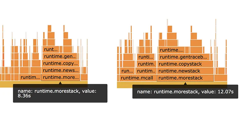 Two flame graphs