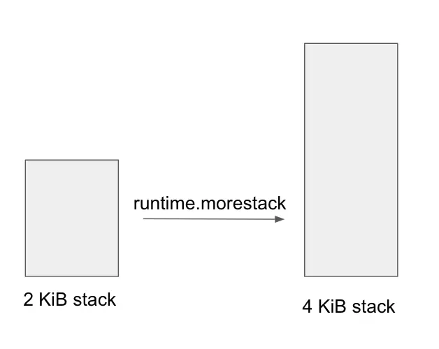 kilobit stack comparison diagram
