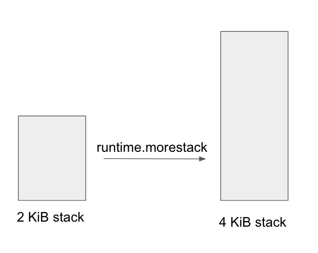kilobit stack comparison diagram