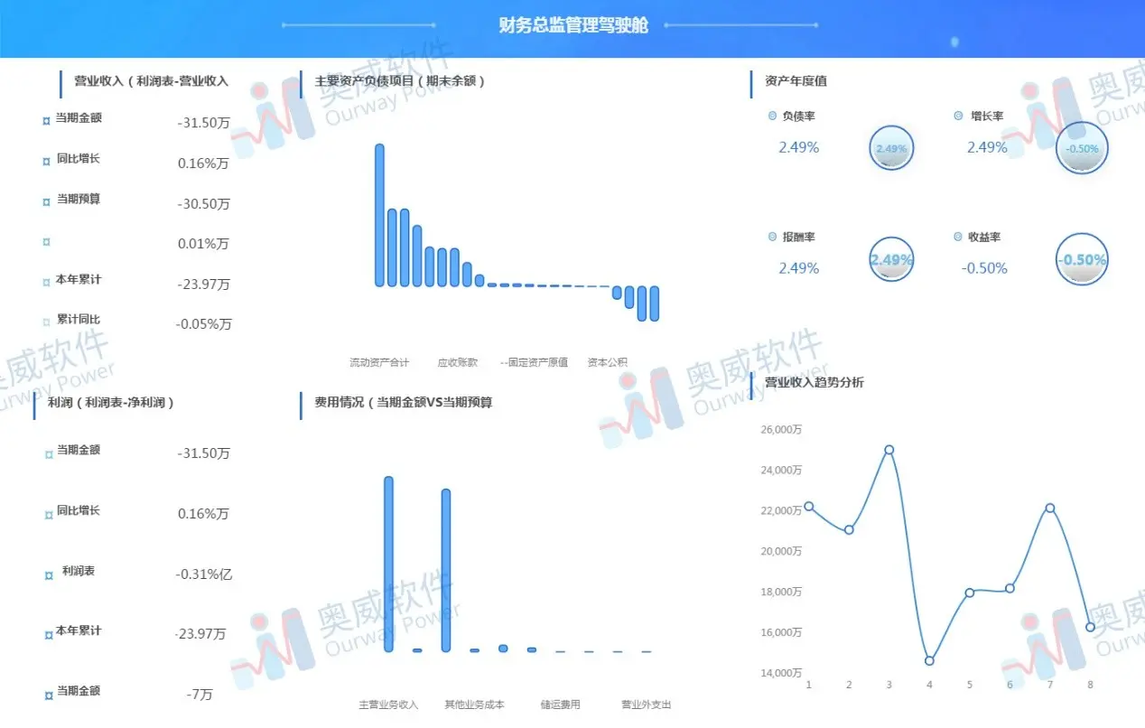 SpeedBI数据分析云-财务报表