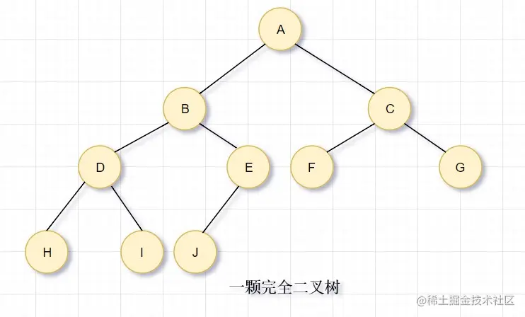 完成二叉树