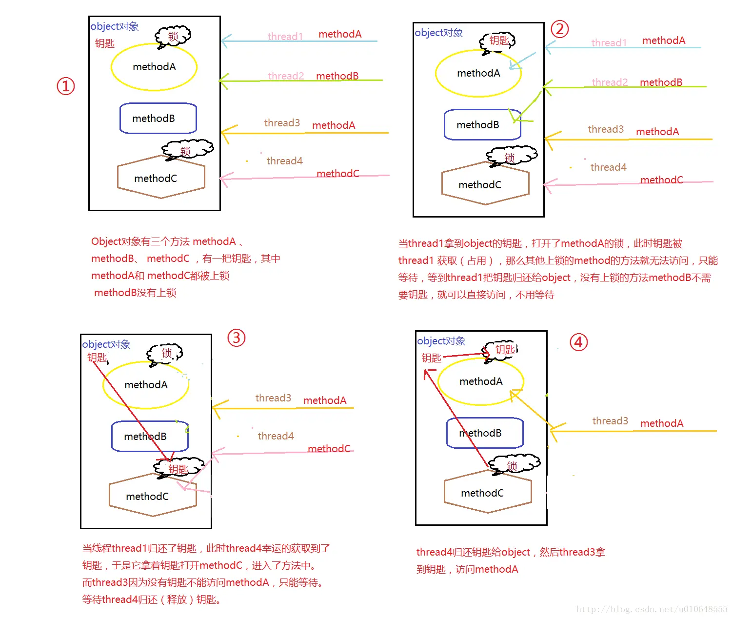 这里写图片描述
