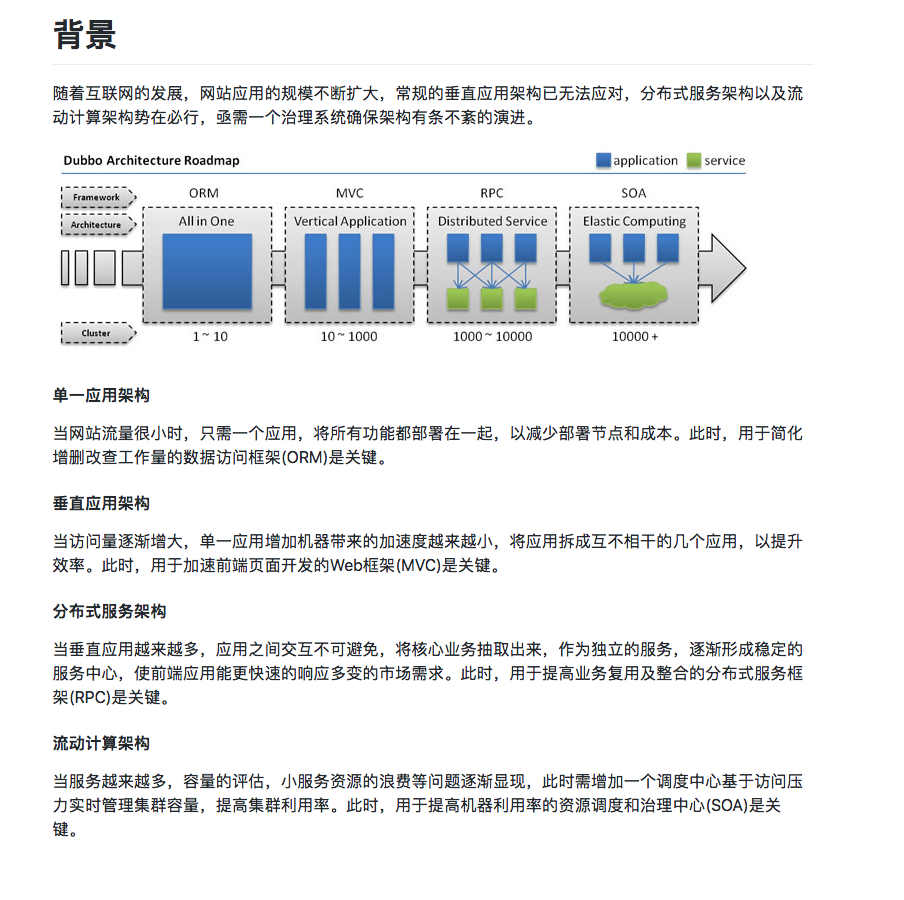 From dubbo.apache.org