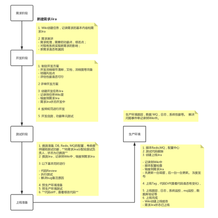 AI贺贺于2019-04-02 17:02发布的图片