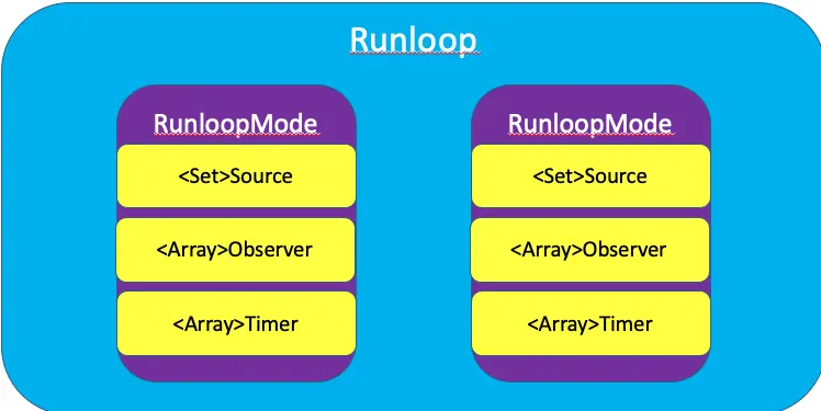 model的内部结构