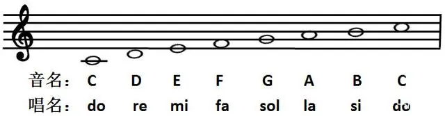 音名唱名