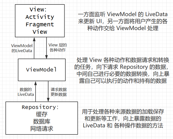 MVVM