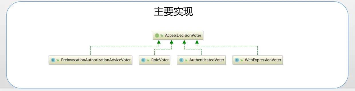 主要的AccessDecisionVoter