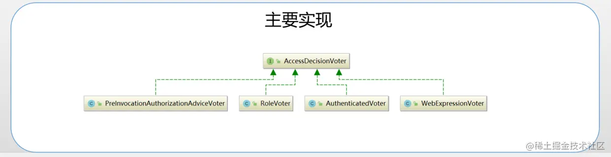 主要的AccessDecisionVoter