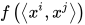 f\left ( \left \langle x^{i},x^{j} \right \rangle \right )