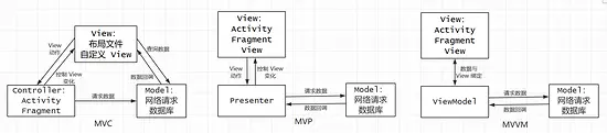 基于 Android Architecture Components 的 MVVM 浅析
