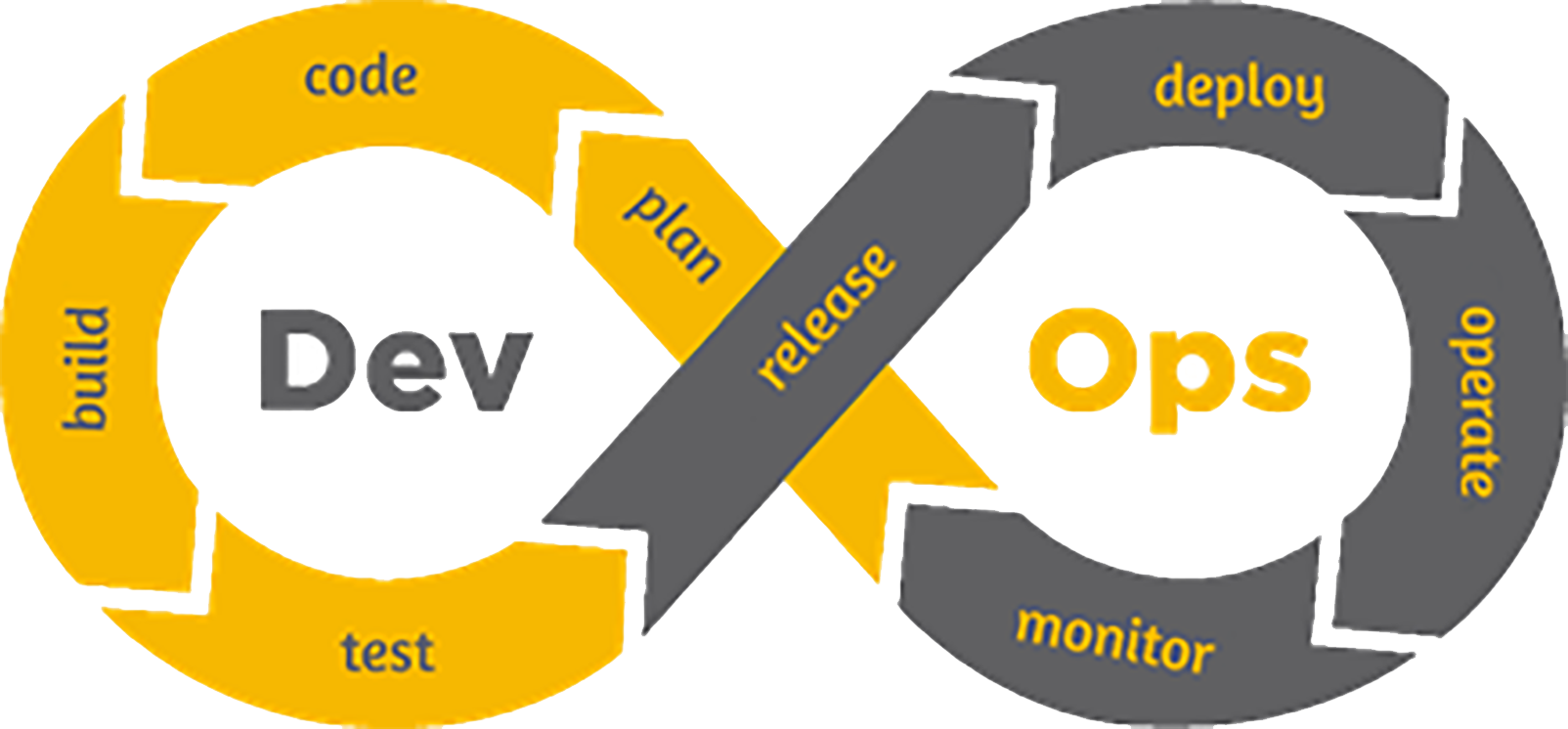 DevOps