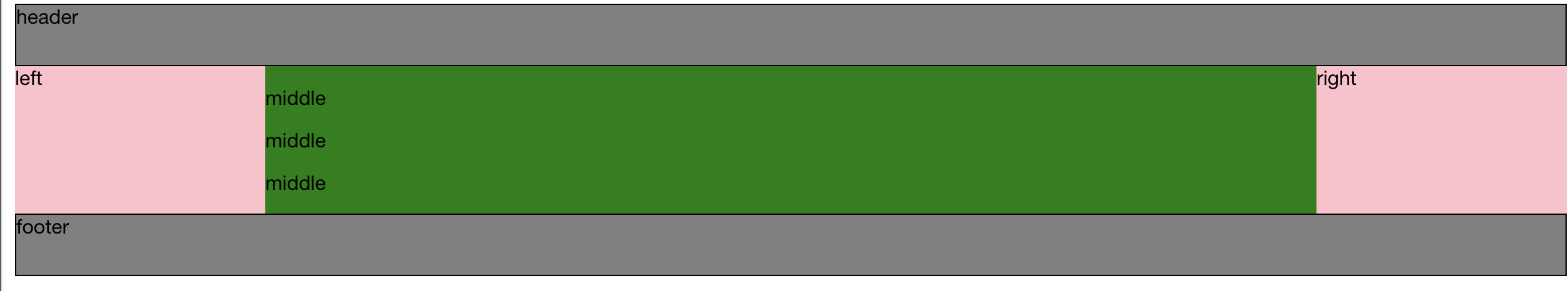 圣杯布局最后的样子