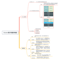 GitHub爱好者于2019-04-21 12:58发布的图片