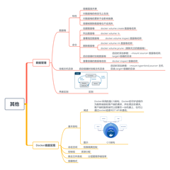 GitHub爱好者于2019-04-21 12:58发布的图片