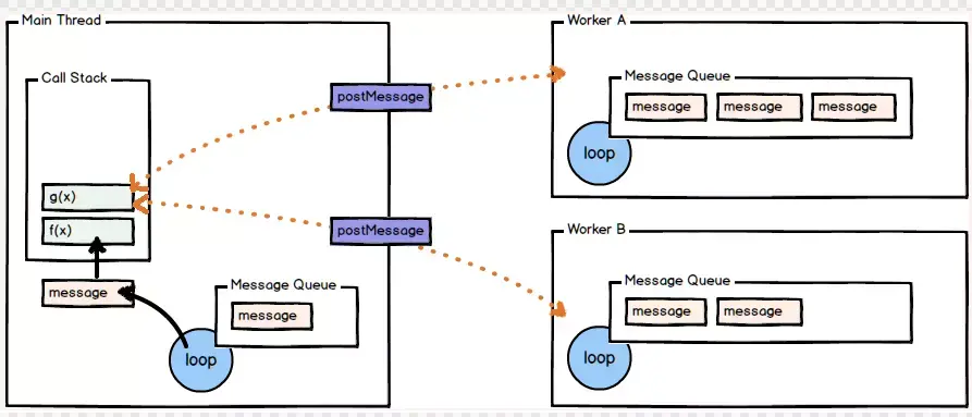 Web Worker 机制