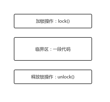 锁的简易模型