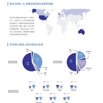数据图表控于2019-04-21 19:03发布的图片