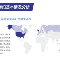 数据图表控于2019-04-21 19:03发布的图片