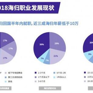 数据图表控于2019-04-21 19:03发布的图片
