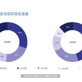 数据图表控于2019-04-21 19:03发布的图片