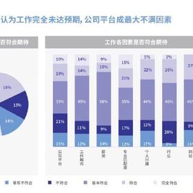 数据图表控于2019-04-21 19:03发布的图片