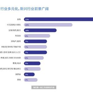 数据图表控于2019-04-21 19:03发布的图片