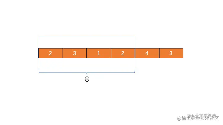图 1