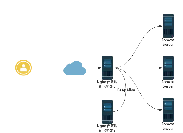 大数据采集、清洗、处理：使用MapReduce进行离线数据分析完整案例