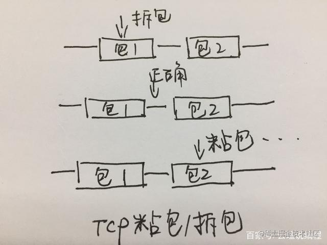 TCP拆包、粘包、正常状态