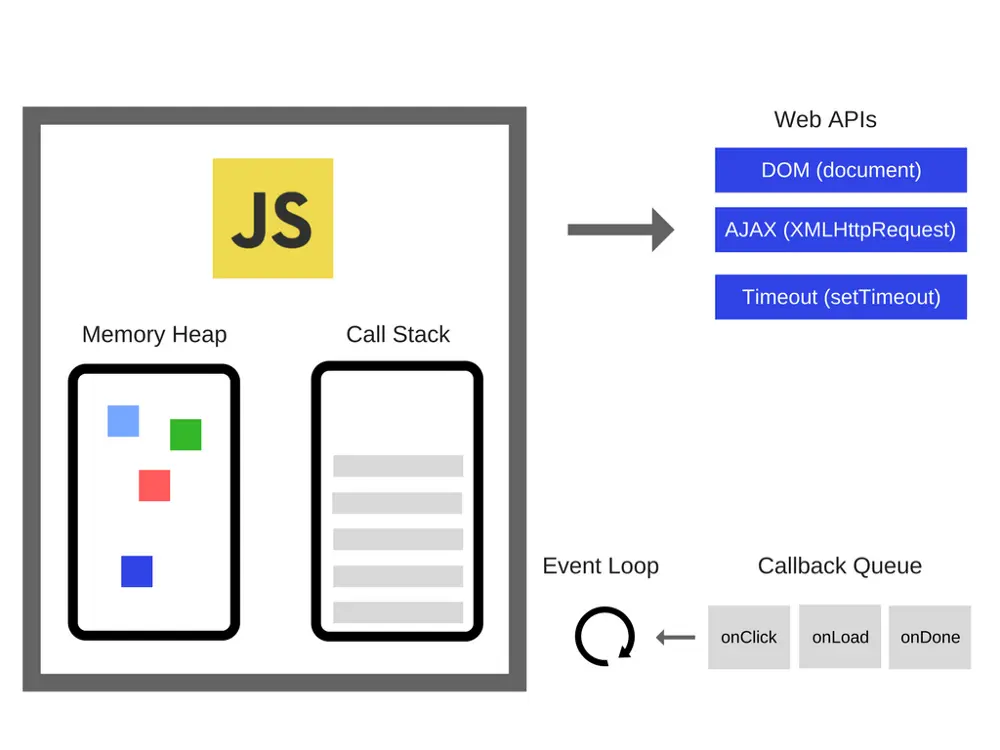 JS Runtime