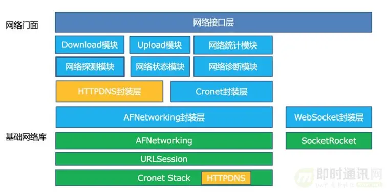 百度APP移动端网络深度优化实践分享(一)：DNS优化篇_7.jpg