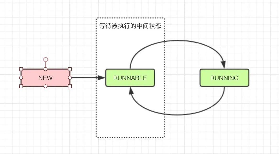 RUNNABLE中间状态