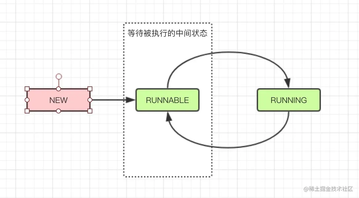 RUNNABLE中间状态