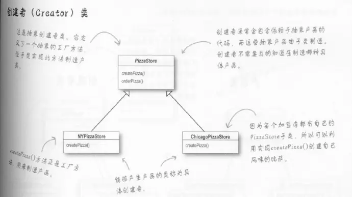 创建者（Creator）类