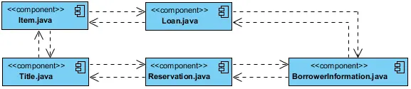 Visual Paradigm