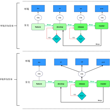 西召于2019-04-22 16:37发布的图片