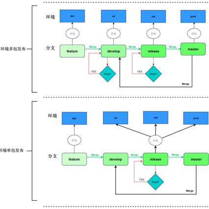 西召于2019-04-22 16:38发布的图片