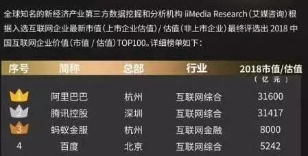 阿里、腾讯、蚂蚁金服Java技术面试及经验总结（文末分享答案）