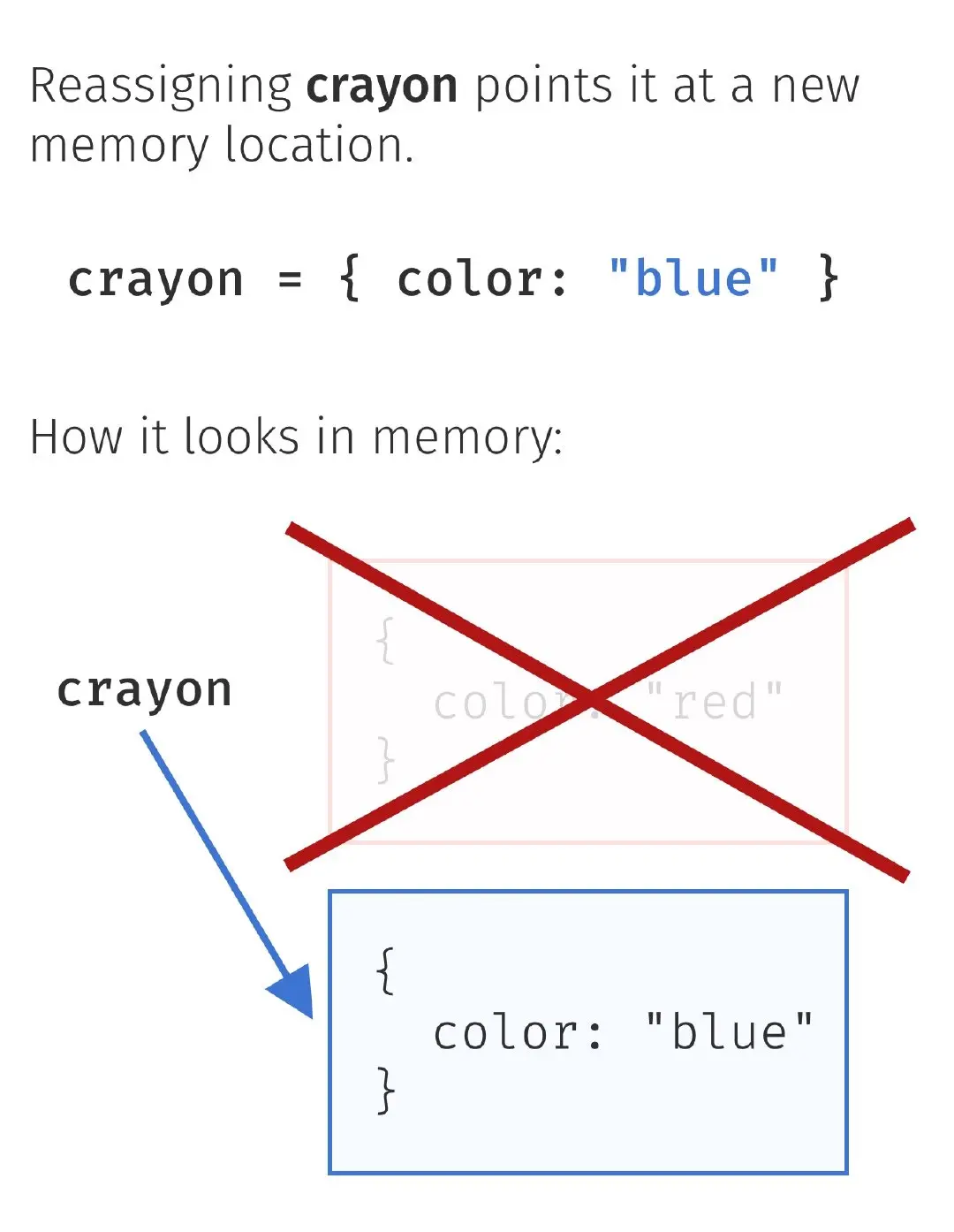 修改蜡笔为蓝色颜色对象