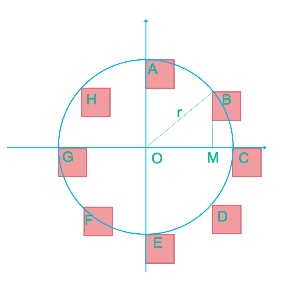 JavaScriptæ¶é´è½®çï¼jsåç´ åå½¢å¸å±å¶ä½æ¶é´è½®çå¨ç»