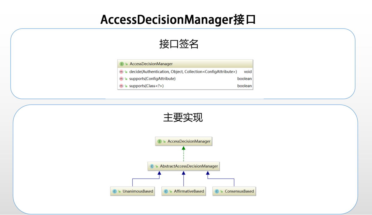 AccessDecisionManager接口