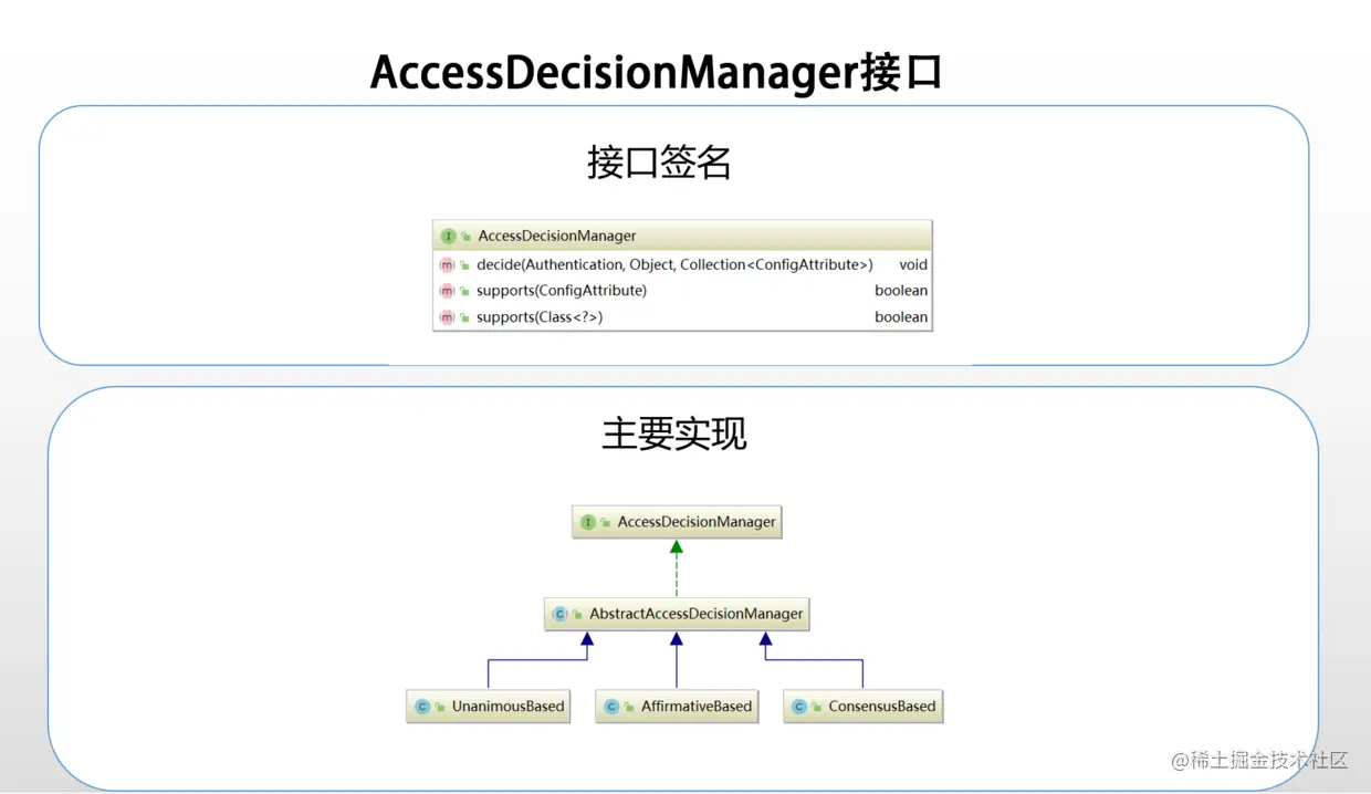 AccessDecisionManager接口